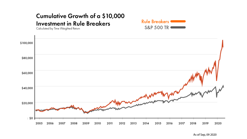 motley fool vs Morningstar