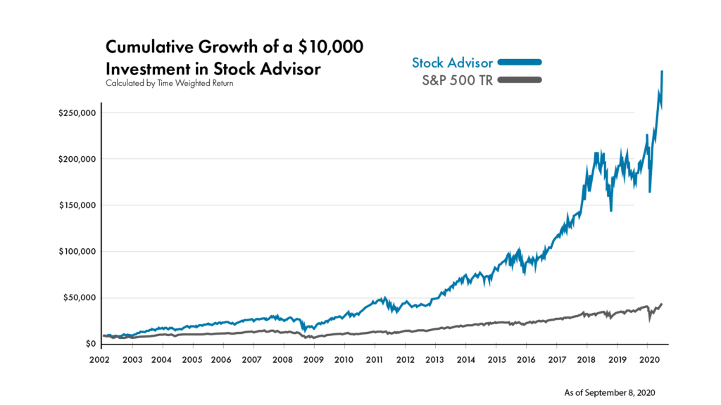 Motley Fool vs Morningstar Which Stock Picking Service Is Really Better?