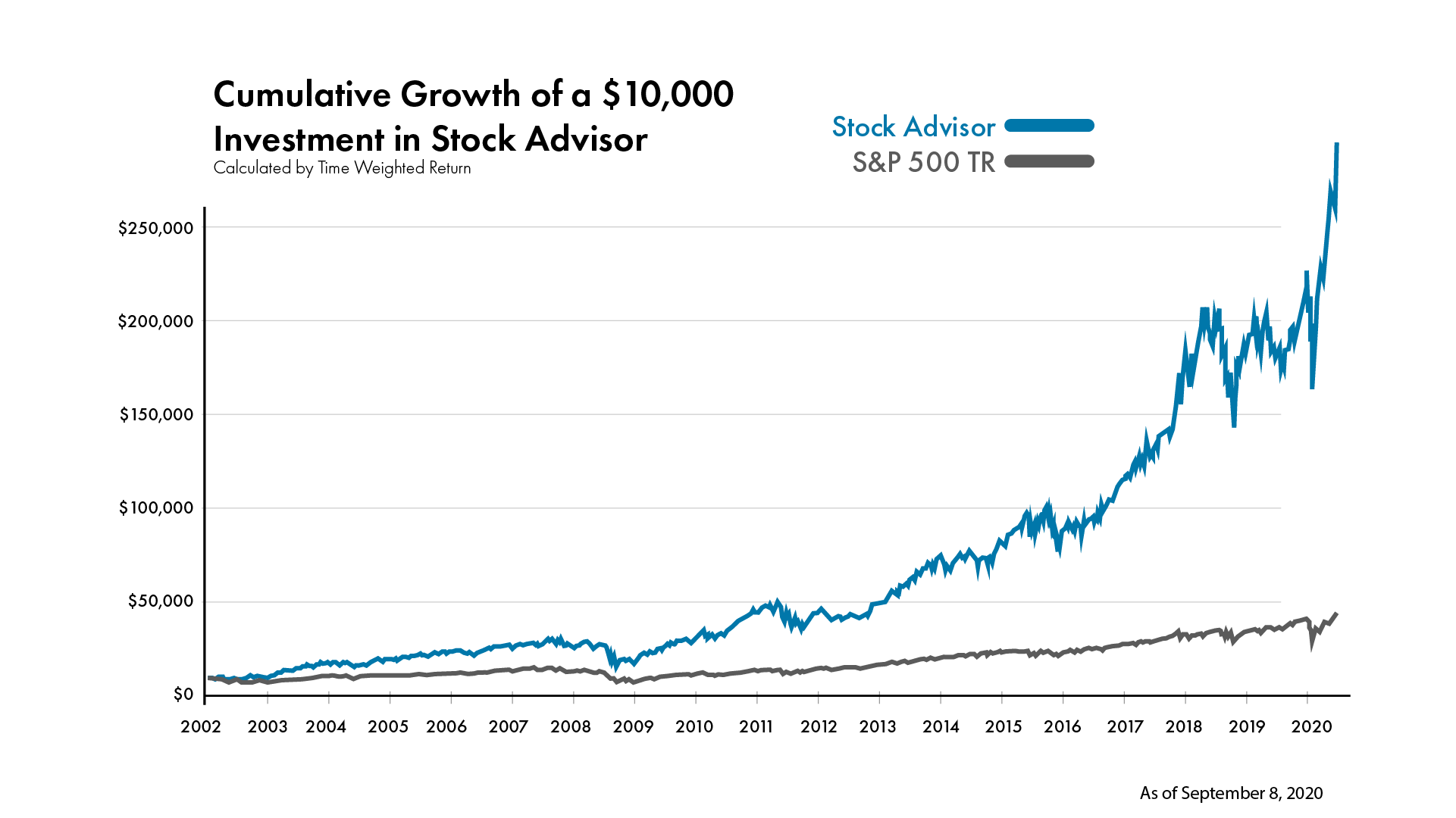 Motley Fool vs Zacks