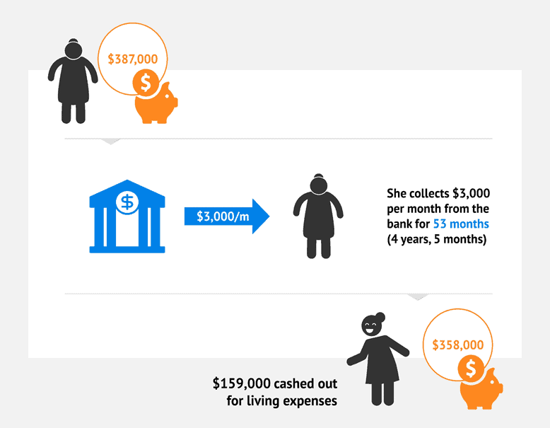 income strategy