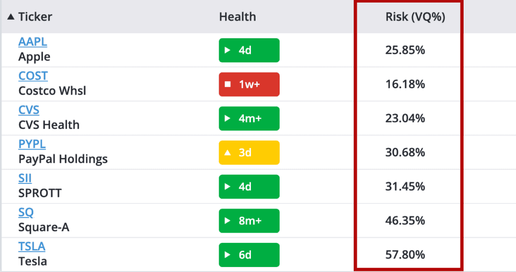 TradeStops Health Status Indicator