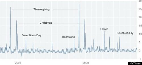 social media and stock prices