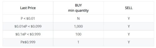 penny stocks on Webull