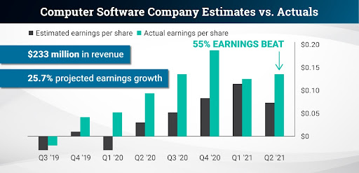 gvi investor software stock chart