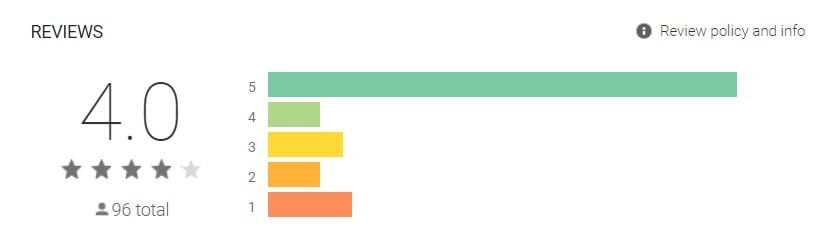 HappyNest Reviews