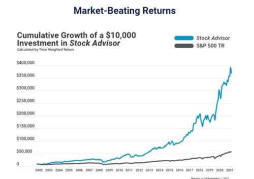 Stock Advisor Member