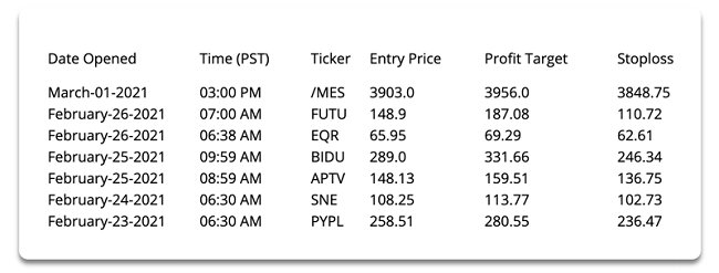 mindful trader watch lists and alerts