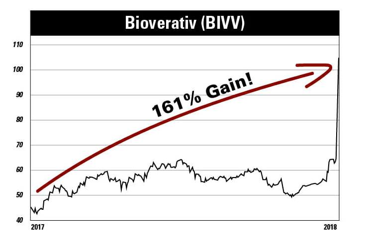 Complete Investor stocks bivv