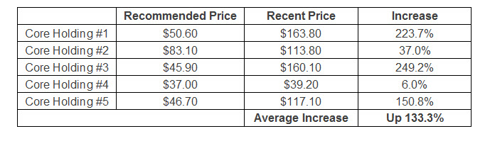 stephen leeb stock picks