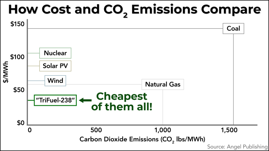 energy investor nuclear reviews