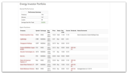 Energy Investor Review