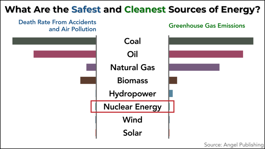 energy investor nuclear stocks