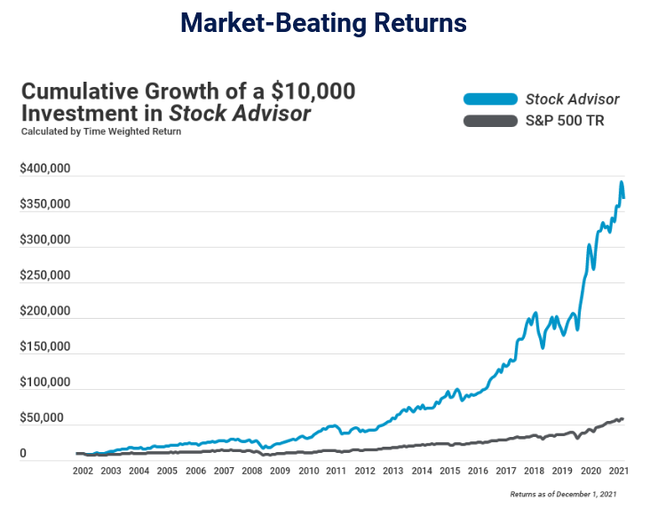 stock advisor track record review