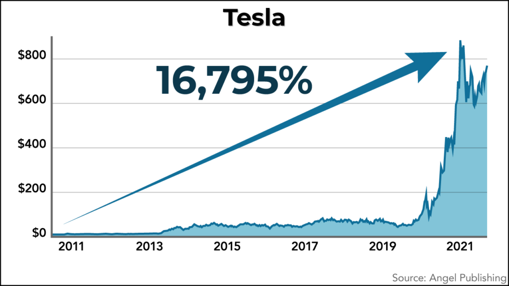 technology and opportunity reviews