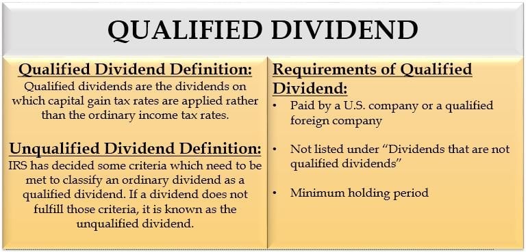 invest in dividend stocks