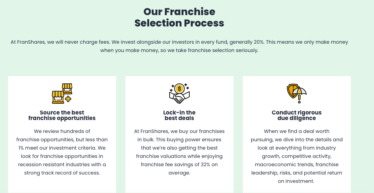 franshares review