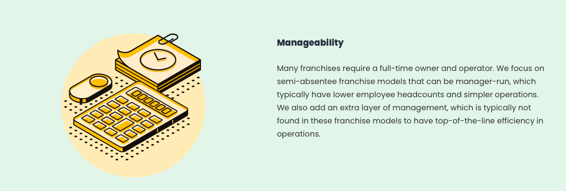 franshares review