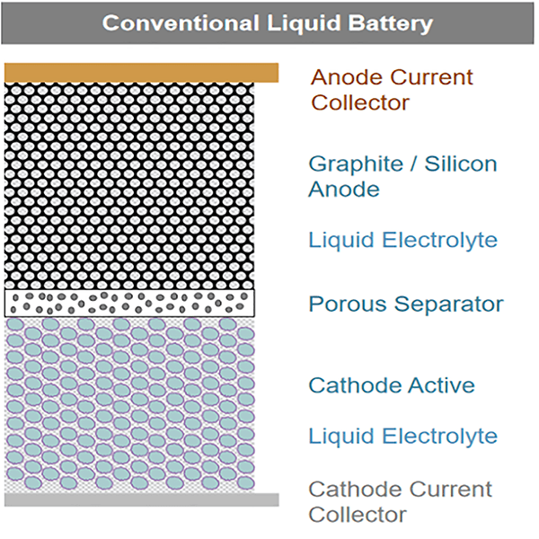 electric glass review chart