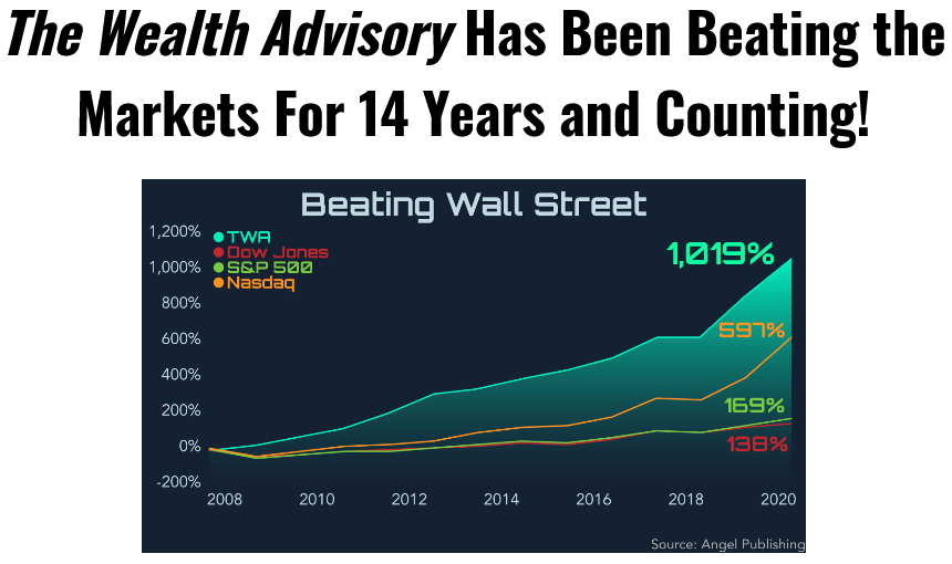 Wealth Advisory track record chart 