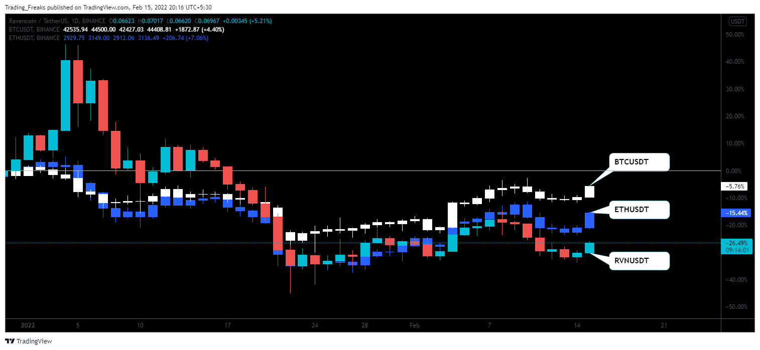 will Ravencoin hit 1 dollar