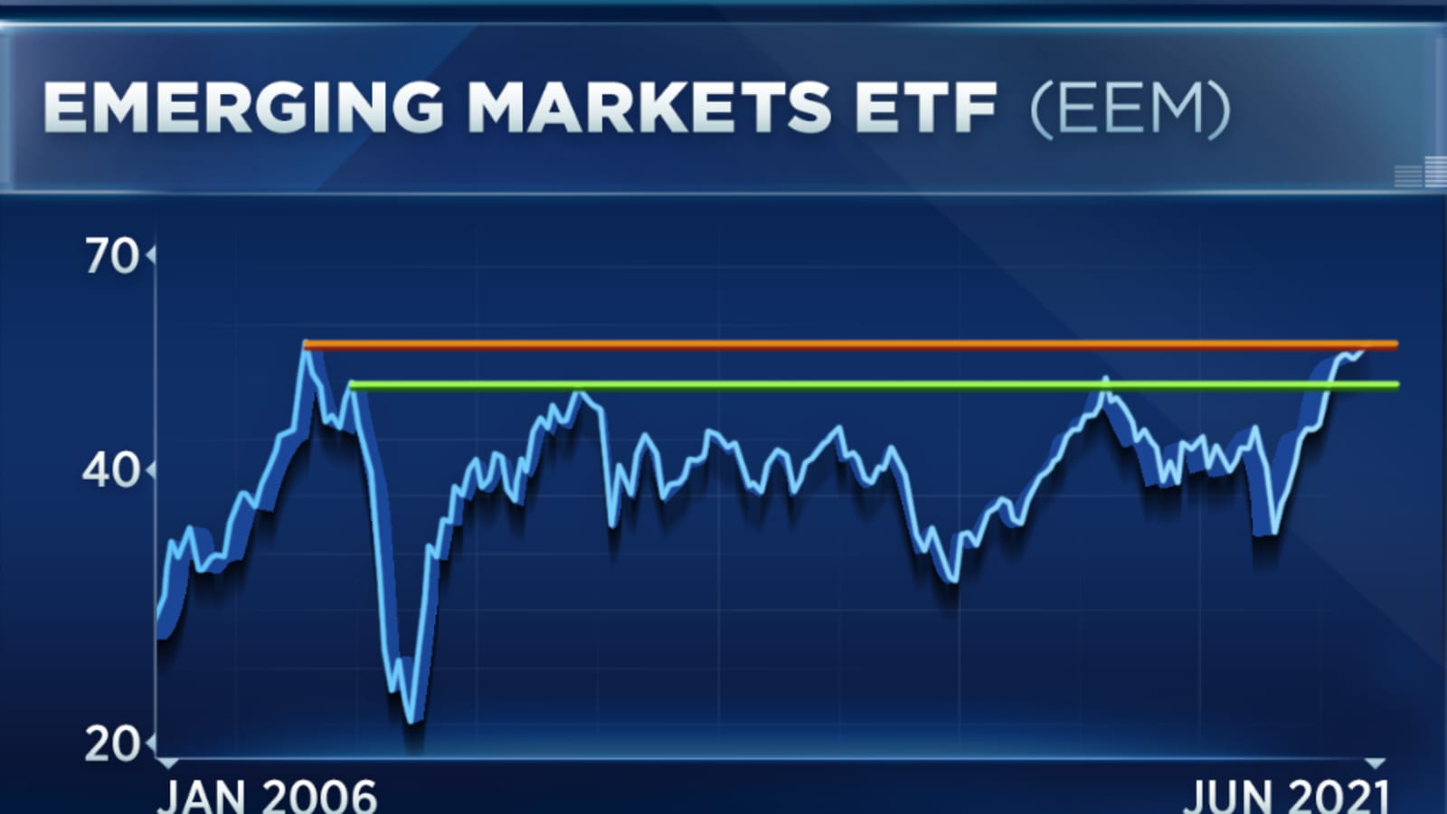 The 7 Best Emerging Markets ETFs To Add To You Portfolio For currentmonth currentyear