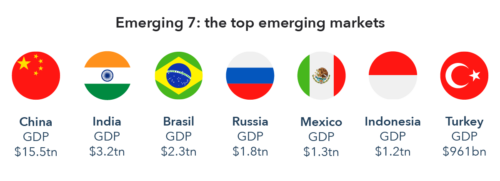 top emerging markets ETFs