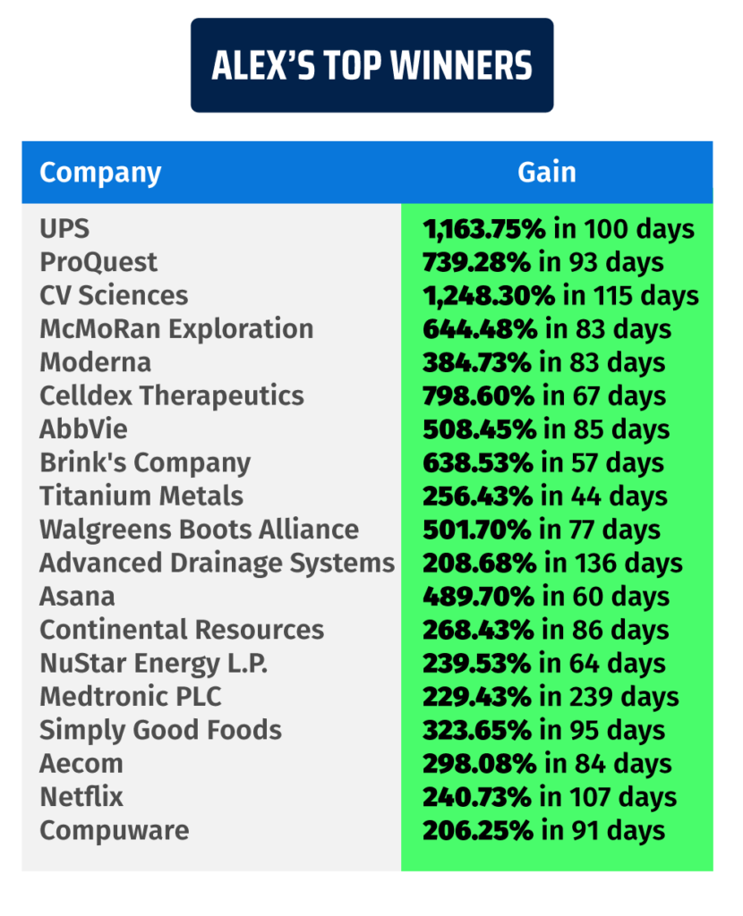 alexander green track record