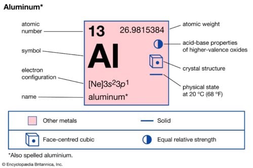 best aluminum stocks