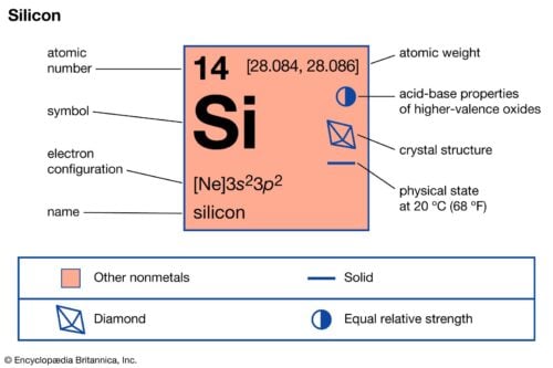 silicon stocks