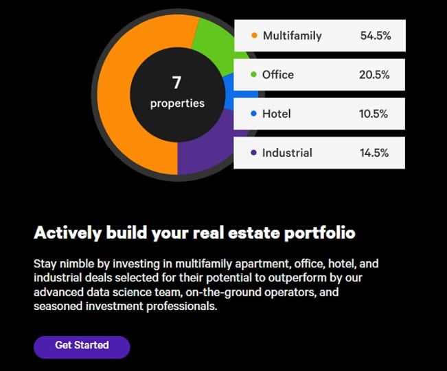 cadre deal by deal investments