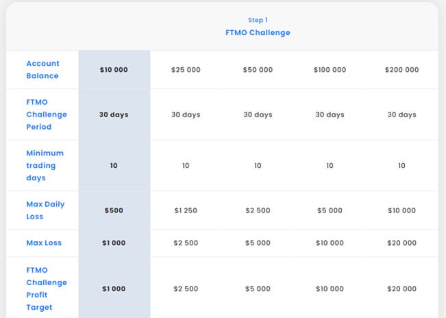 Ideas for Reducing FTMO Fees and Deposit Ideas for Reducing FTMO Fees and Deposit