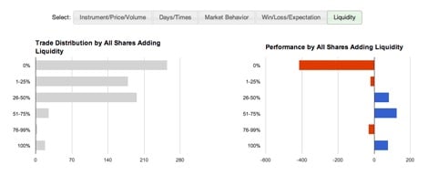 liquidity reports