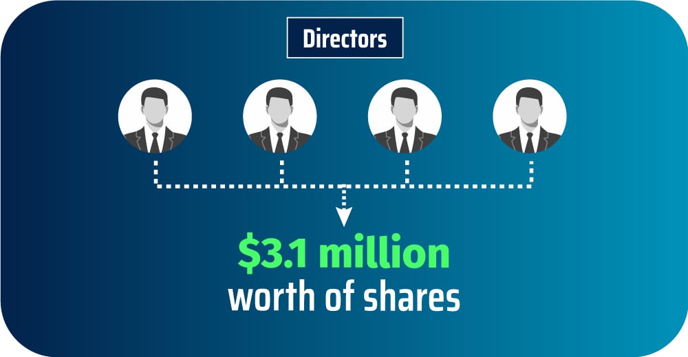 aviation stock insider buying