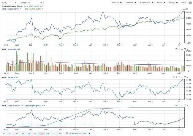 stock rover charting mode