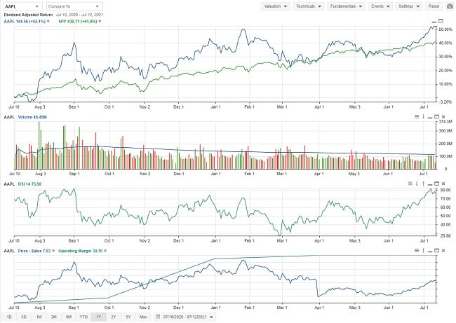 stock rover charting mode