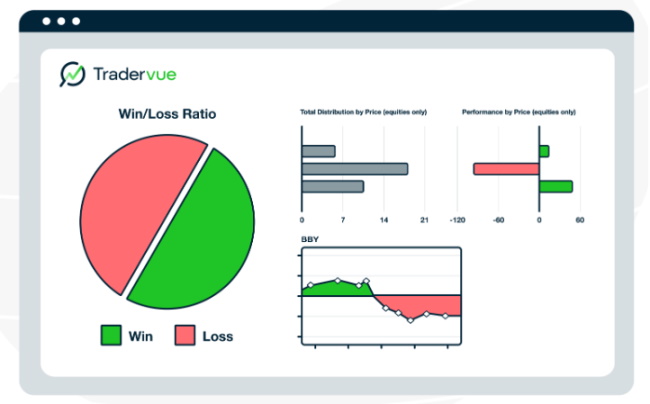 Tradervue Review