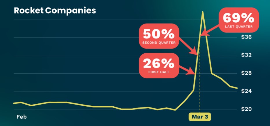 Trade Of The Day Plus Review currentyear Is Bryan Bottarelli Legit Trade Of The Day Plus Review currentyear Is Bryan Bottarelli Legit