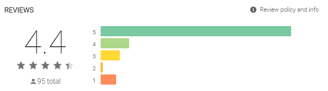 tickereon ratings