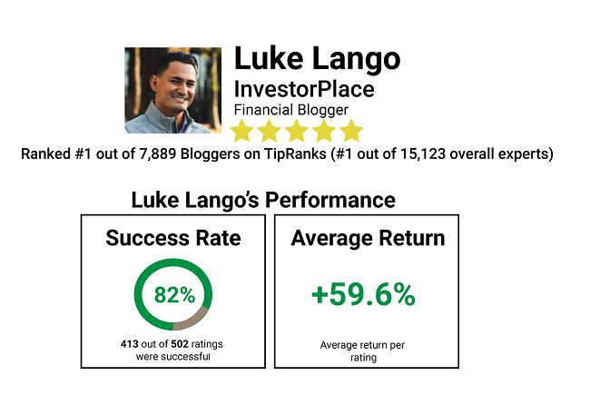 tipranks ratings for luke lango