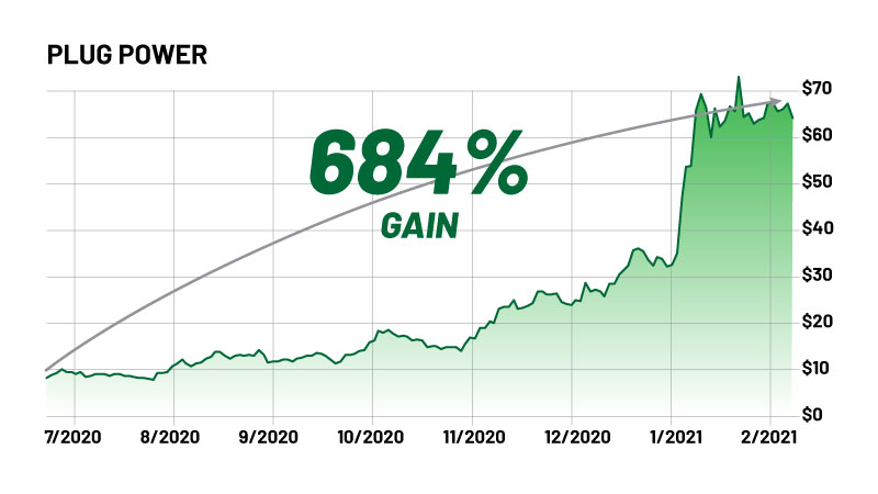 Green Zone Fortunes Review Is Adam O Dell Legit Green Zone Fortunes Review Is Adam O Dell Legit