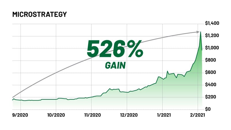 microstrategy growth