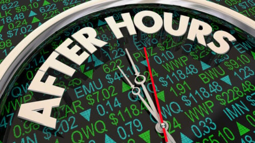 what time does the stock market close?