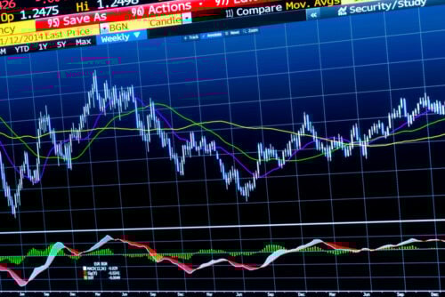 what is a point in the stock market