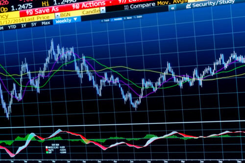 what is a point in the stock market