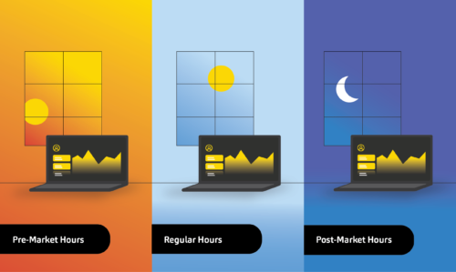 what time does the stock market close?