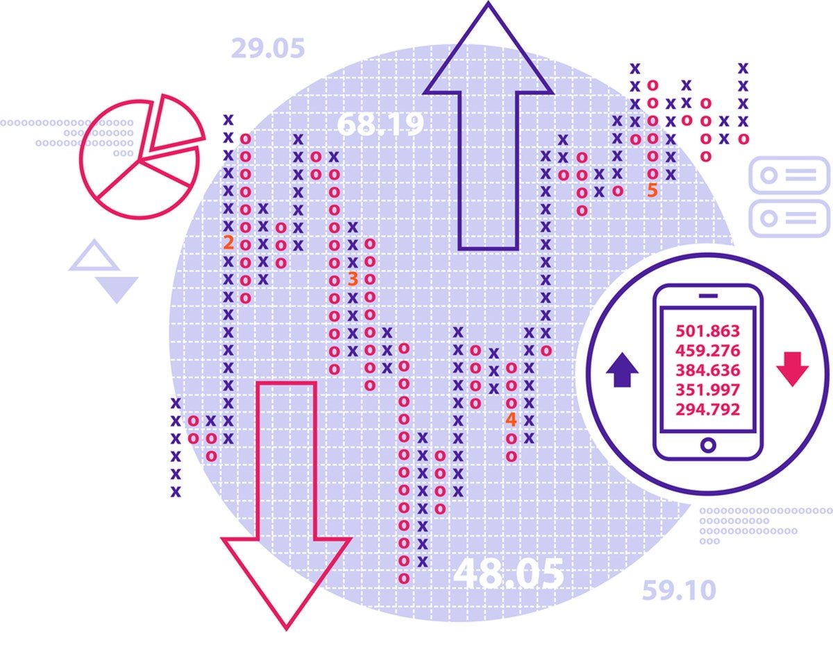 How to Read the Stock Market