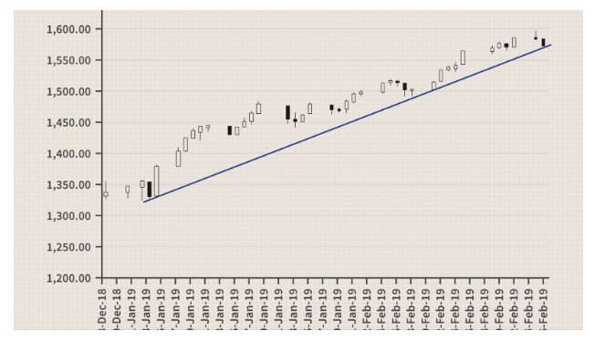 How to Read the Stock Market