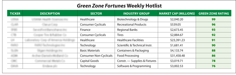 Green Zone Fortunes Review