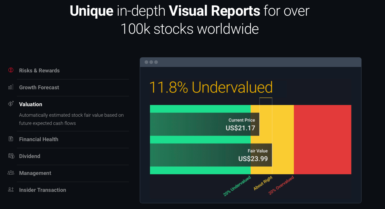 simply wall st review