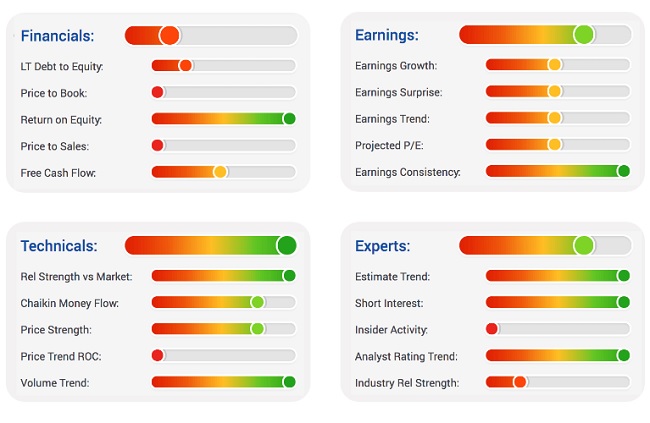 Chaikin Power Gauge Report Review Are These Ratings Legit Chaikin Power Gauge Report Review Are These Ratings Legit